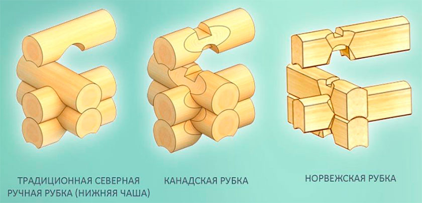 Технологии ручной рубки Ручная рубка нижняя чаша, канадская, норвежская рубки